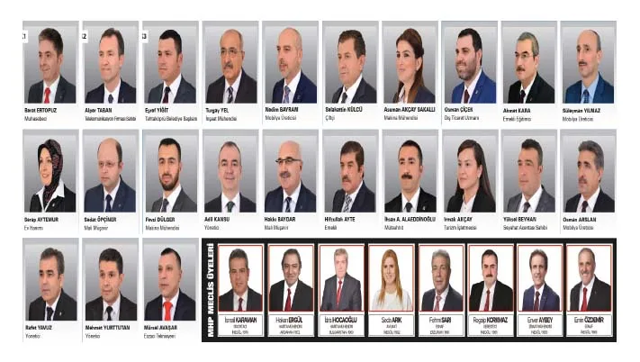 AK Parti: 20+3 / MHP: 8