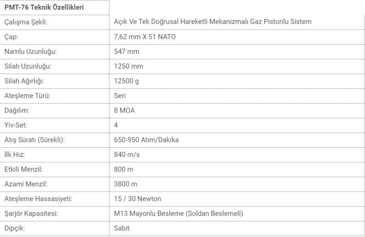 Milli makineli tüfek PMT 7.62 dışa bağımlılığı bitirecek #1