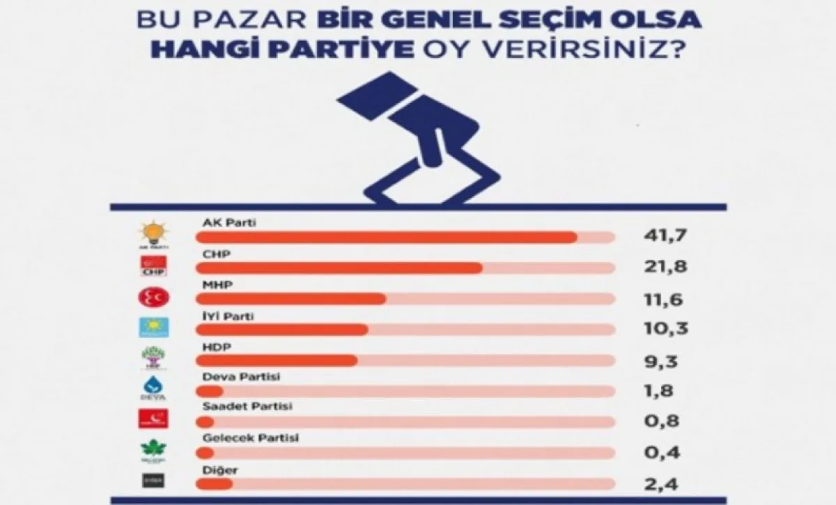 ORC Araştırma ve Areda Survey in genel seçim anketi #2