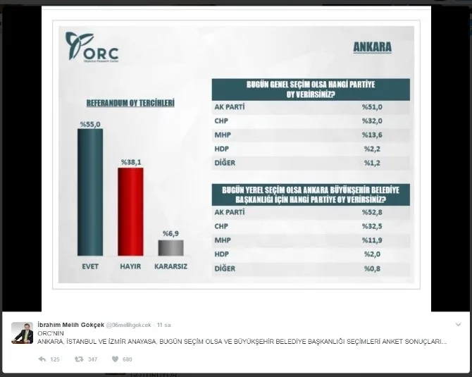 Ankaralı Yola Devam Dedi