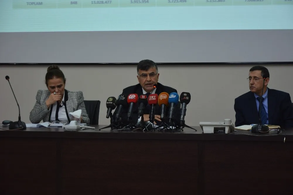 Bursada Yatırımlara 2017De 3,1 Milyar Harcandı