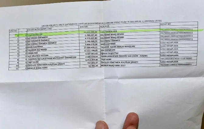 Büyükşehir Belediyesinin Çektiği Kredinin Çoğu Maaşlara Gitti
