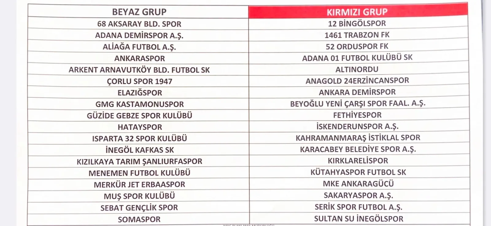 Kafkasspor ve İnegölspor’un Grupları Belli Oldu