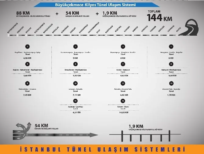Kadir Topbaş: Yerin Altından Yaklaşık 140 Kilometrelik Yeni Alternatif Bir Ulaşım Aksı Oluşturacağız