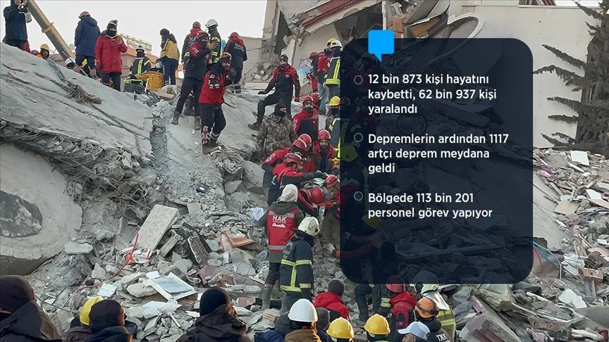 Kahramanmaraş merkezli depremlerin 4. günü