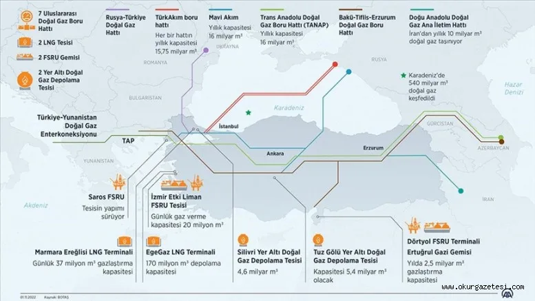 Türkiye enerjide ticaret merkezi olmaya hazırlanıyor