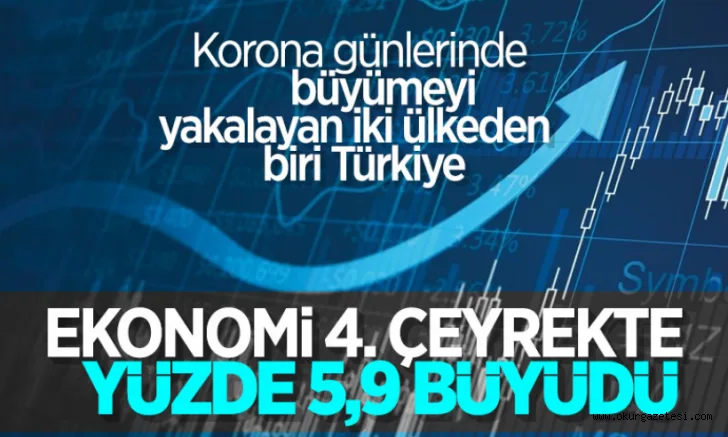 Türkiye'nin 2020 yılı büyüme oranı açıklandı