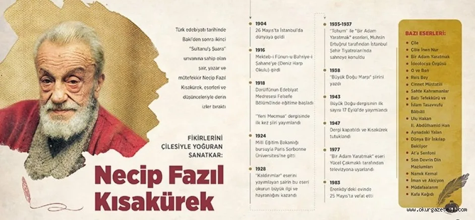 Üstat Necip Fazıl Kısakürek'in vefatının üzerinden 39 yıl geçti