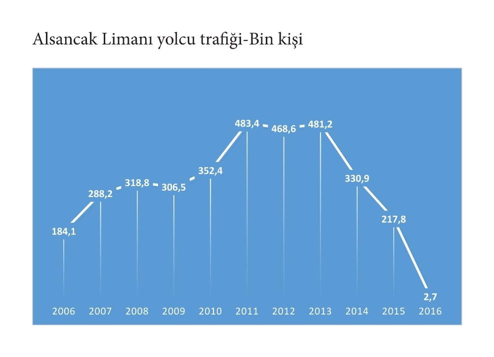 İzmir Turizmi Yıla Yüzde 18.7Lik Düşüşle Başladı