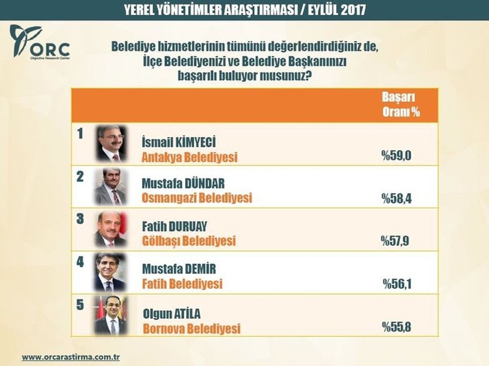 Bursanın En Başarılısı Dündar