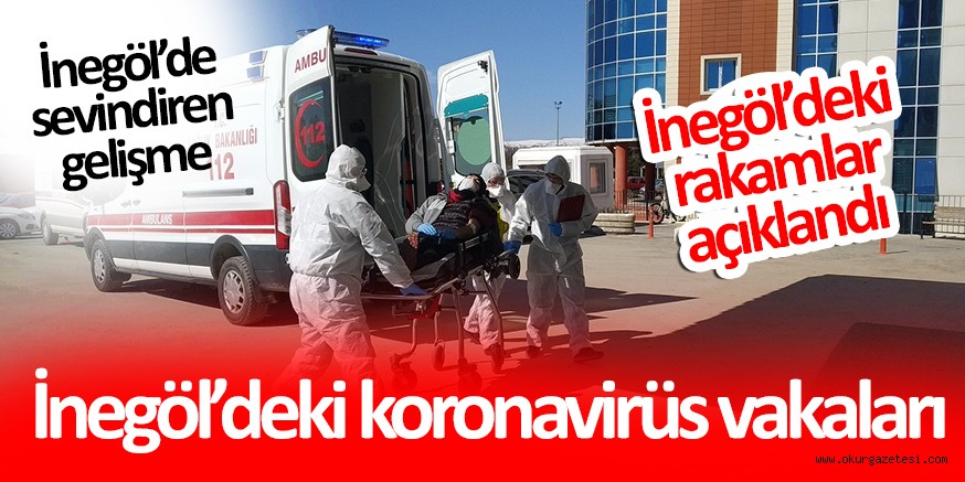 İNEGÖL’DEKİ KORONAVİRÜS SAYILARI