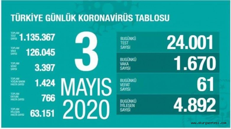 Vaka, ölü sayısı ve son durum