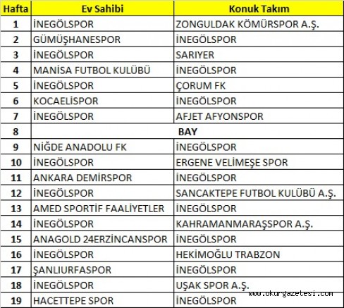 FİKSTÜR BELLİ OLDU