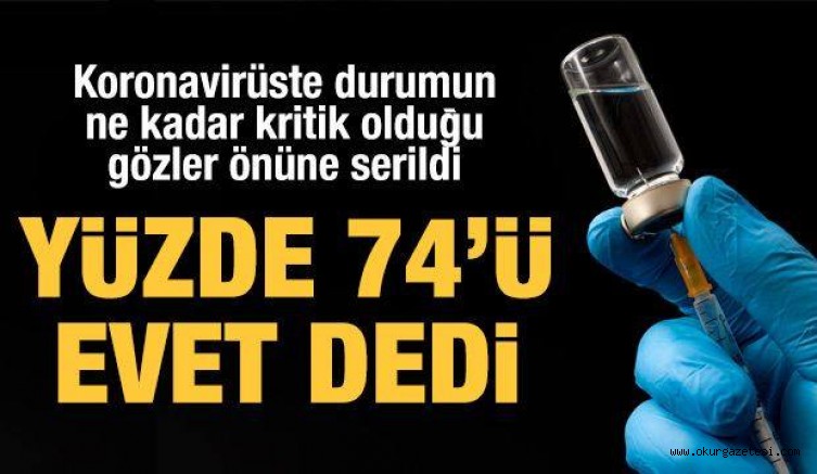 Koronavirüs araştırmasından çarpıcı sonuçlar!