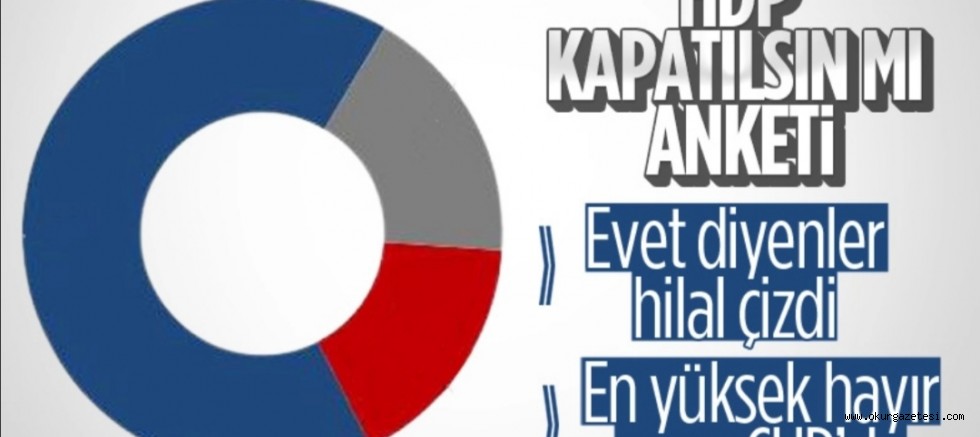 Optimar’ın ‘HDP kapatılsın mı’ anketi