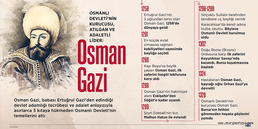 Osman Gazi vefatının 696’ncı yılında anılıyor