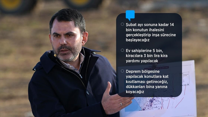 Bakan Kurum: Projelerimizi 6 ay sonra etap etap bitirip teslim edeceğiz