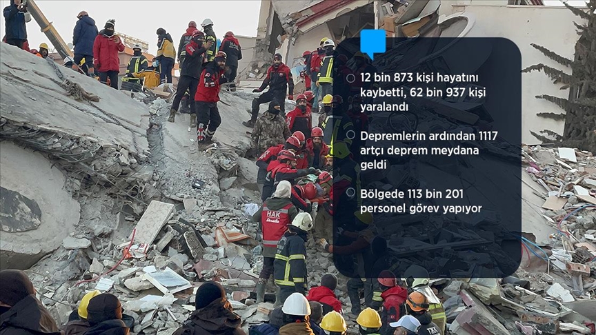 Kahramanmaraş merkezli depremlerin 4. günü