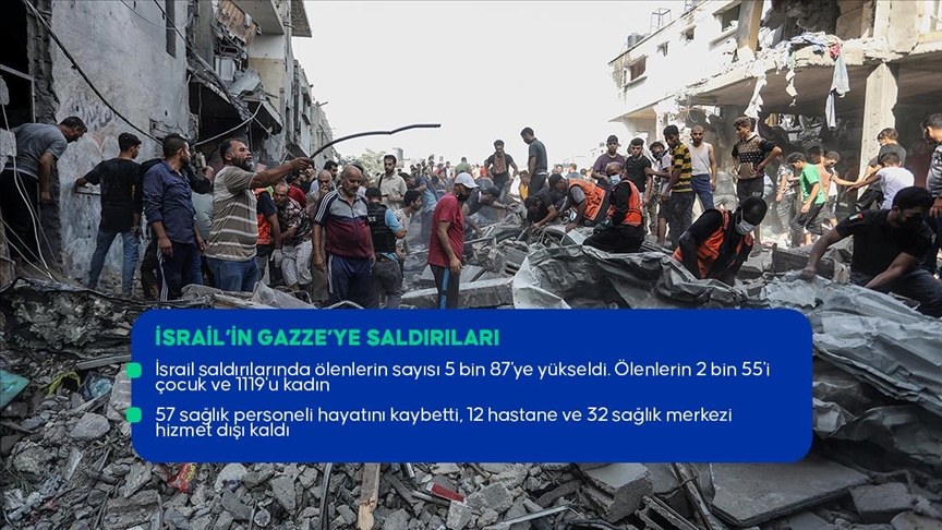 İsrail’in abluka altındaki Gazze’ye saldırıları 17’nci gününde devam ediyor