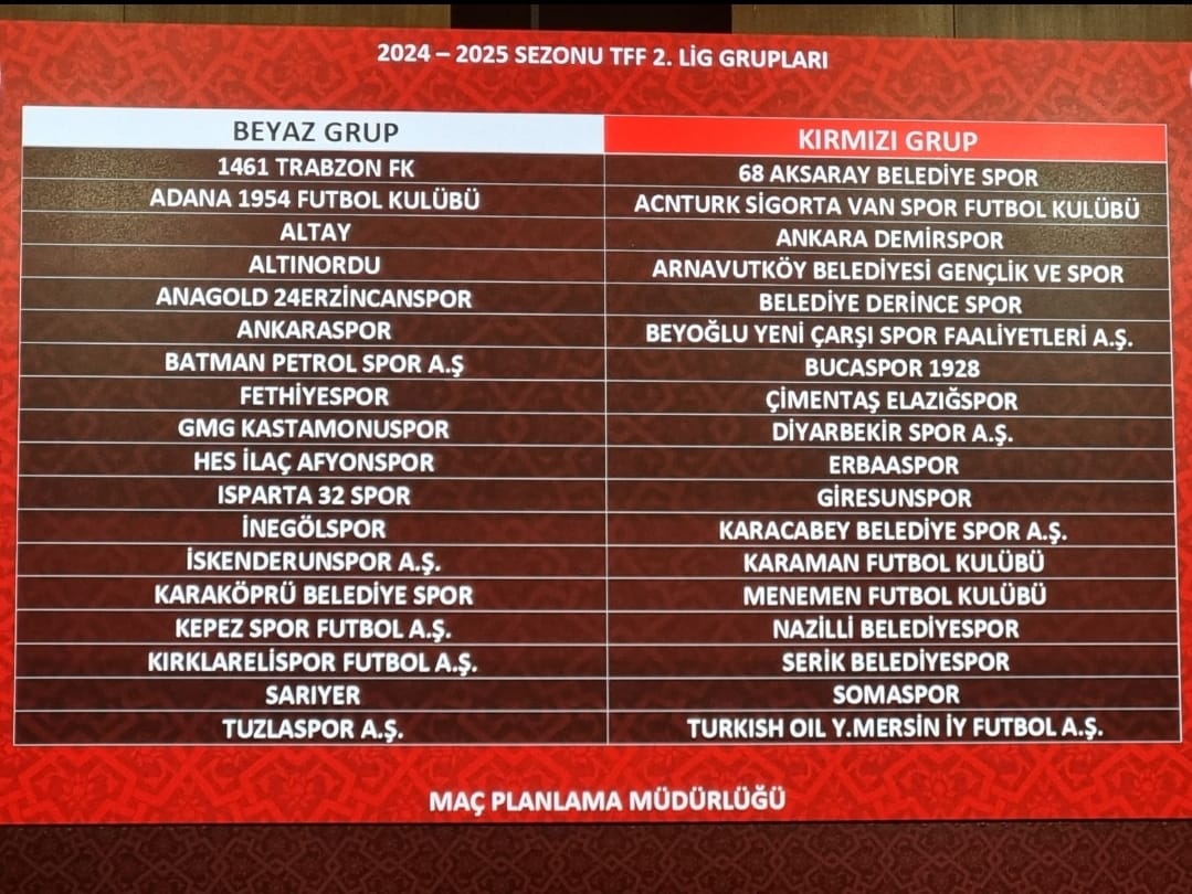 İnegölspor Beyaz Grup’ta